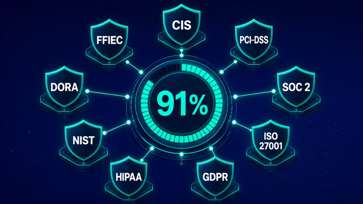KloudSec compliance mapping across CIS, PCI-DSS, SOC 2, ISO 27001, GDPR, HIPAA, NIST, DORA, and FFIEC
